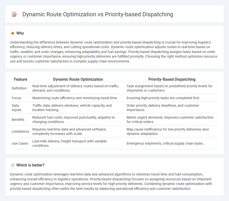 Dynamic Route Optimization vs Priority-Based Dispatching in Logistics