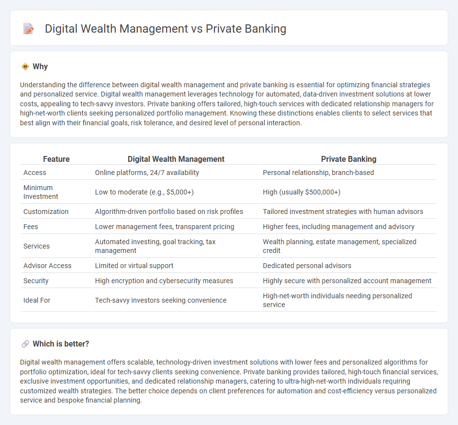 Digital Wealth Management vs Private Banking in Banking