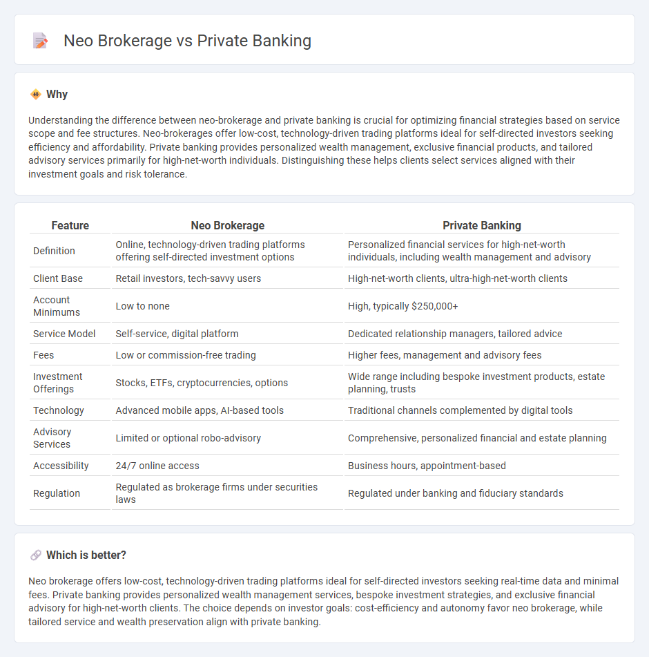 Neo Brokerage vs Private Banking in Banking
