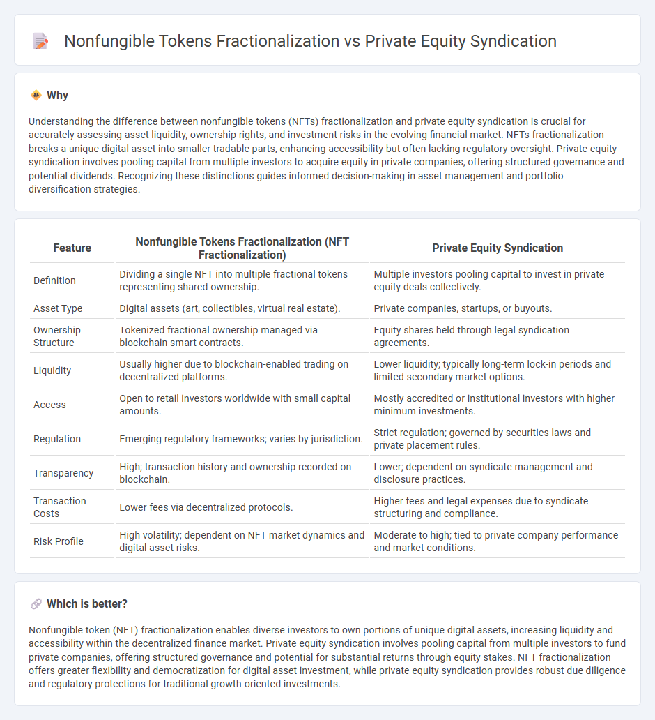 Nonfungible Tokens Fractionalization vs Private Equity Syndication in Finance