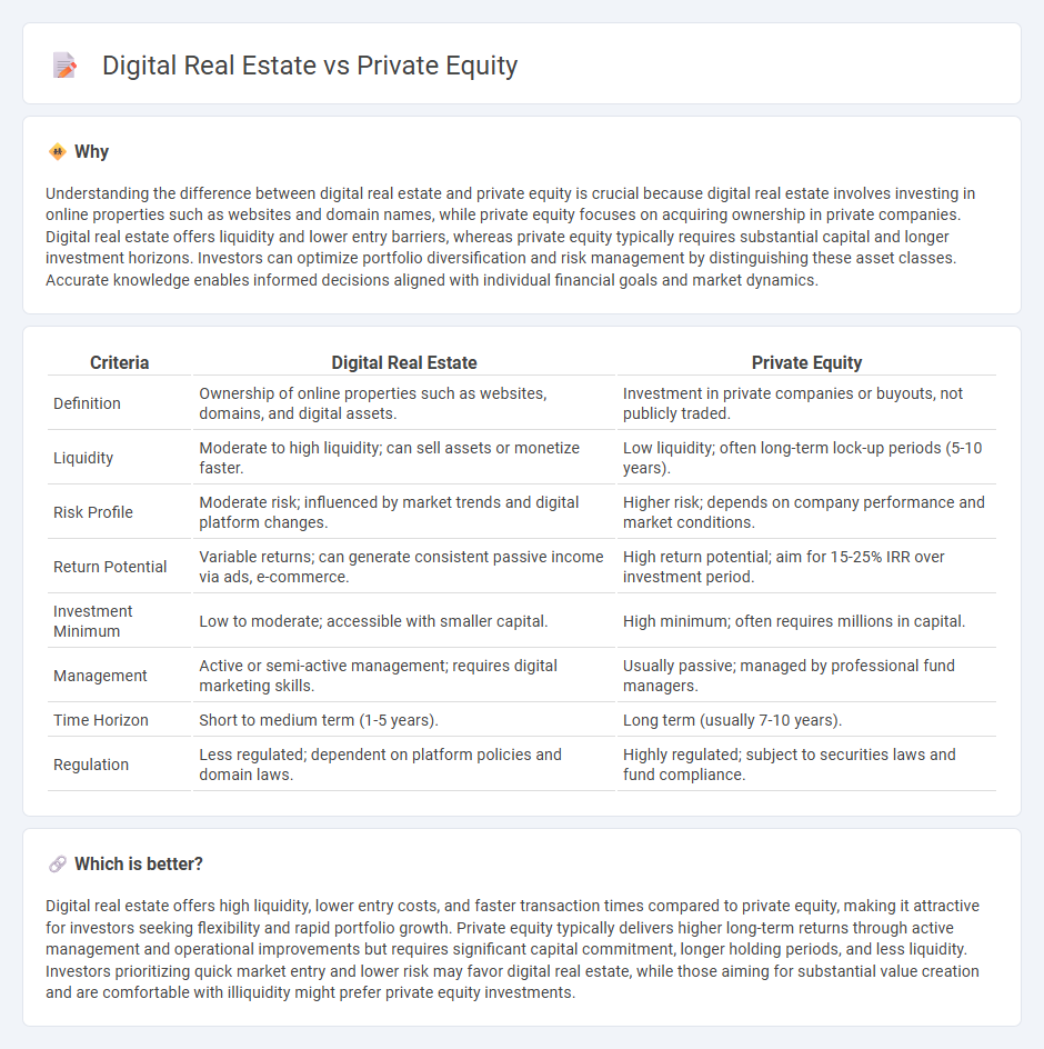 Digital Real Estate vs Private Equity in Investment