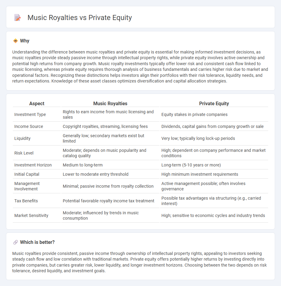 Music Royalties vs Private Equity in Investment