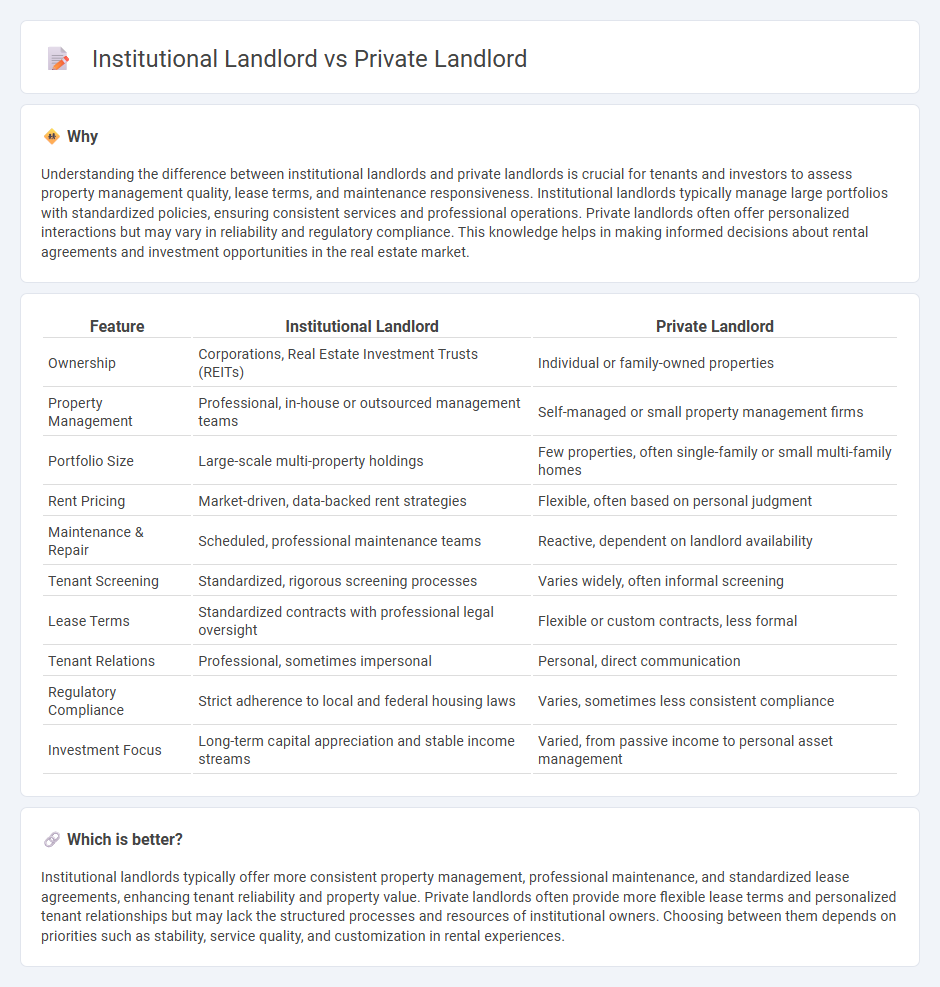 Institutional Landlord vs Private Landlord in Real Estate