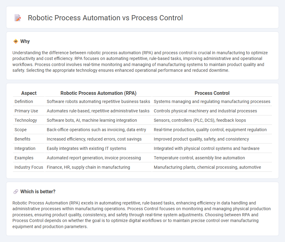 Robotic Process Automation vs Process Control in Manufacturing