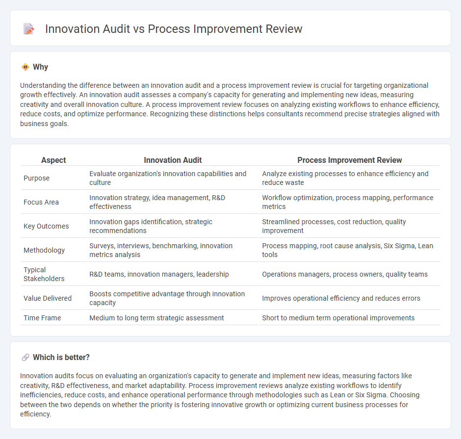 Innovation Audit vs Process Improvement Review in Consulting