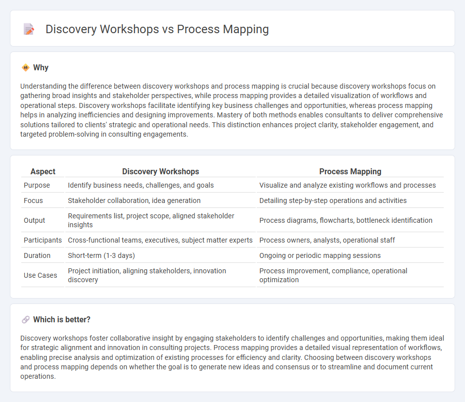 Discovery Workshops vs Process Mapping in Consulting