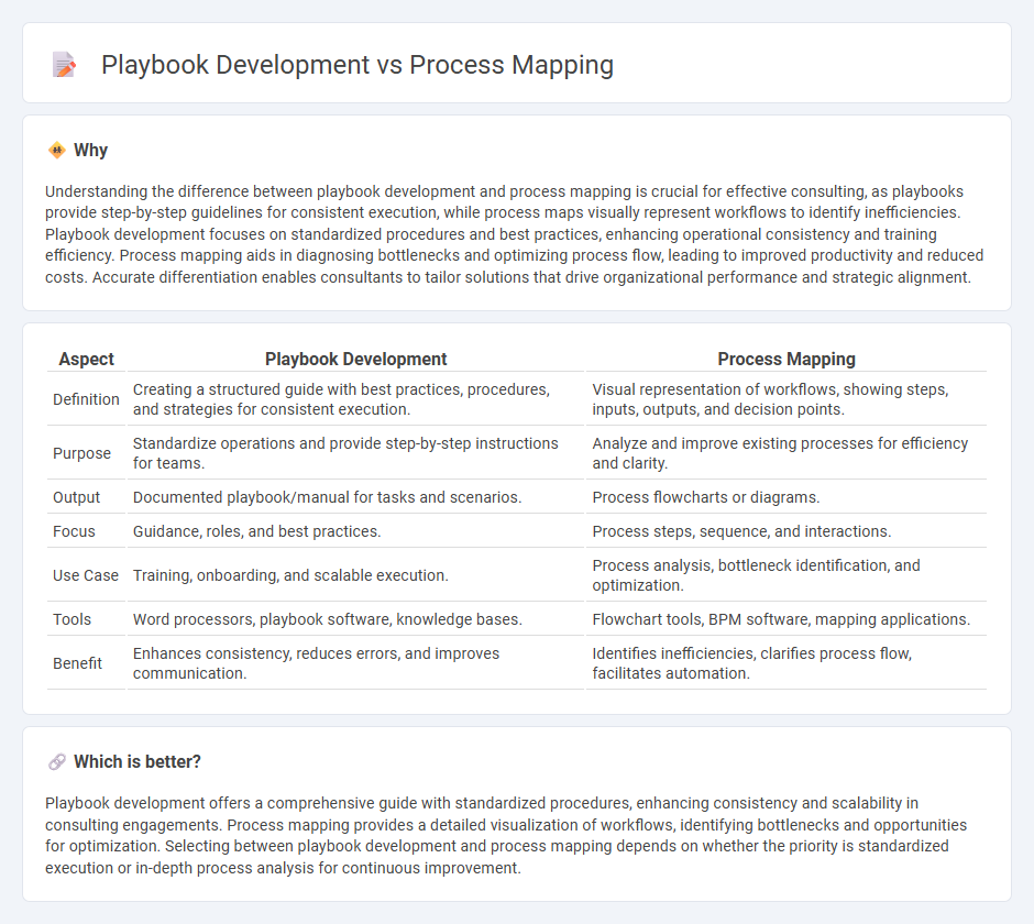 Playbook Development vs Process Mapping in Consulting