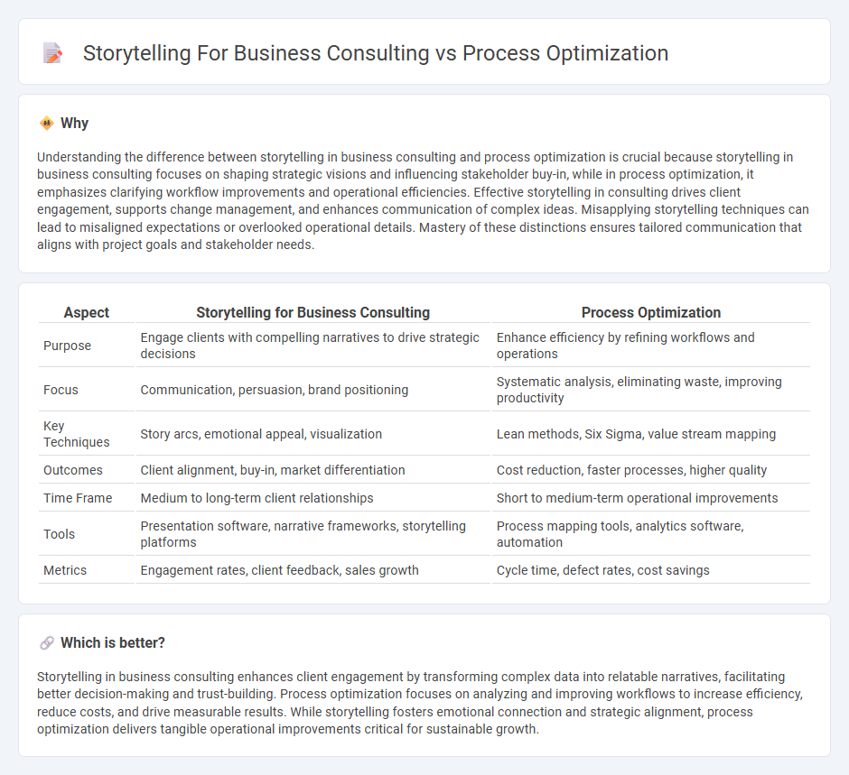 Storytelling For Business Consulting vs Process Optimization in Consulting