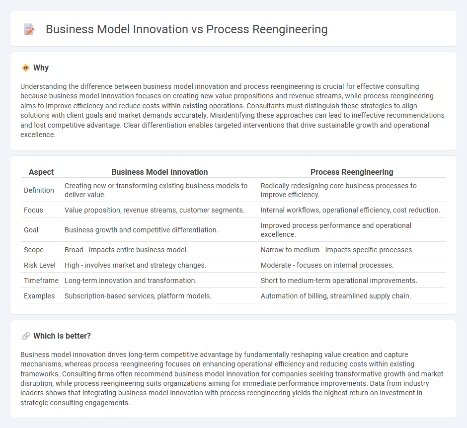 Business Model Innovation vs Process Reengineering in Consulting