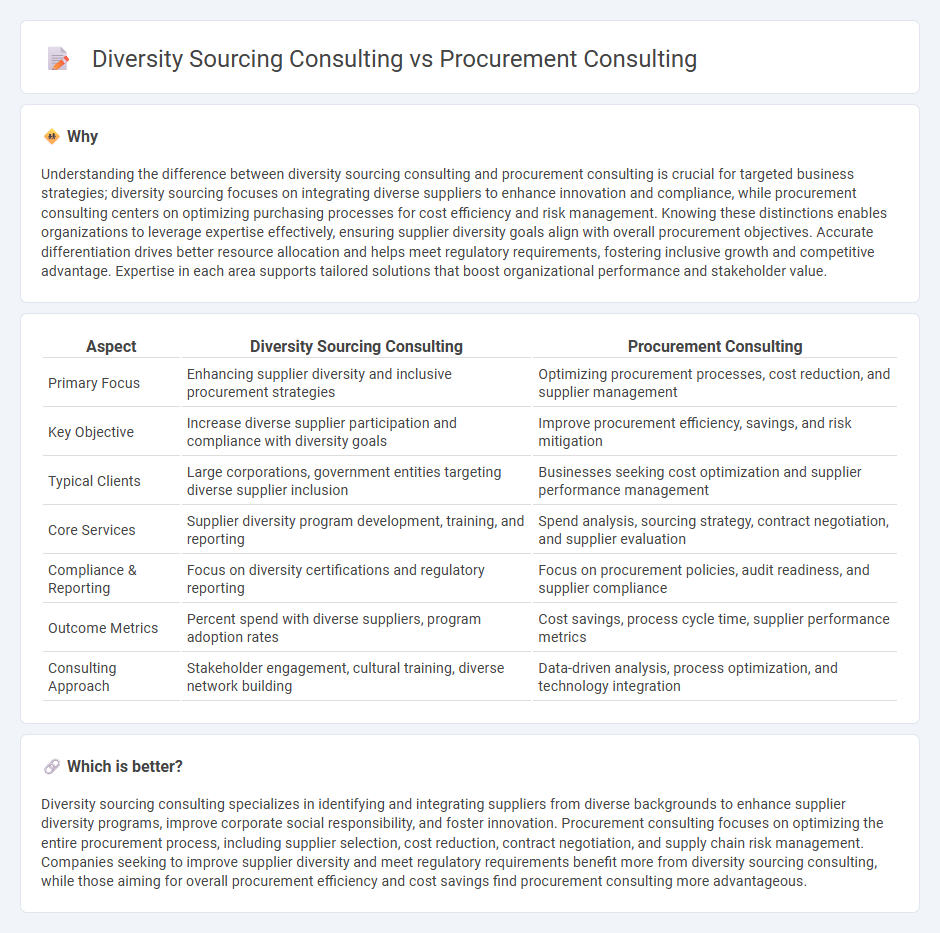 Diversity Sourcing Consulting vs Procurement Consulting in Consulting