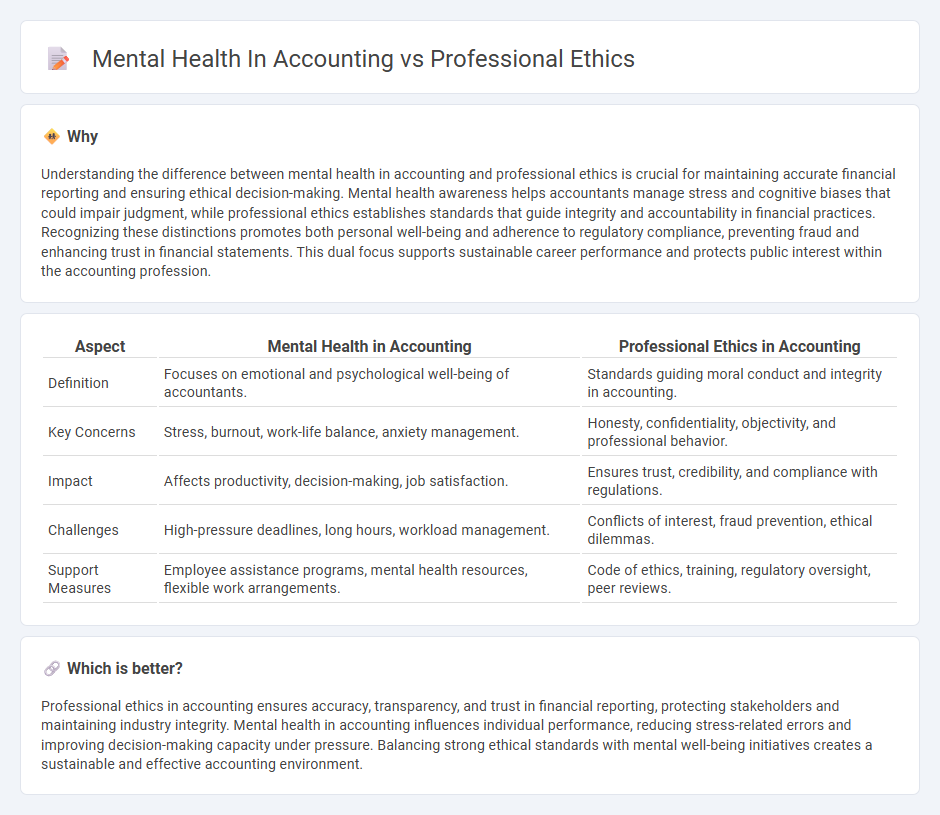 Mental Health In Accounting vs Professional Ethics in Accounting