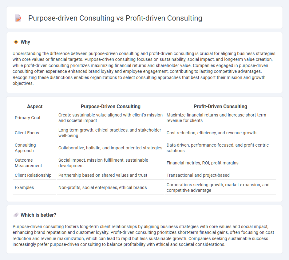 Purpose-Driven Consulting vs Profit-Driven Consulting in Consulting