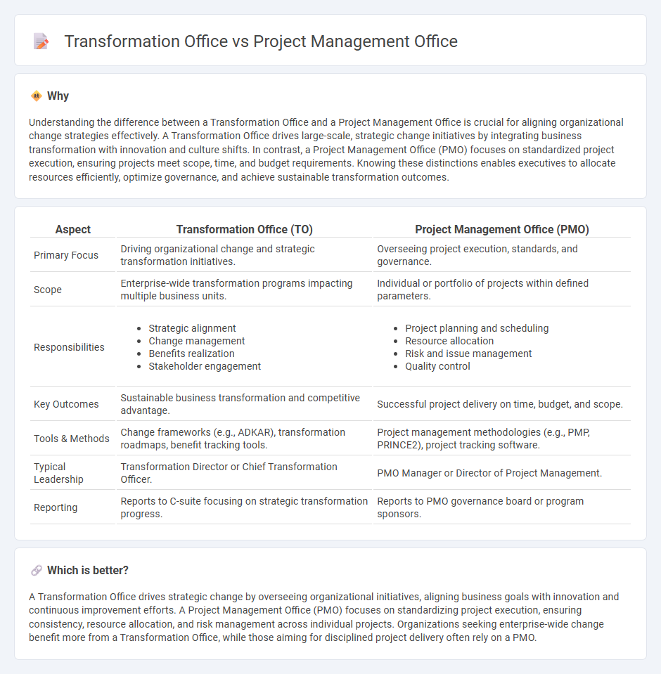 Transformation Office vs Project Management Office in Consulting