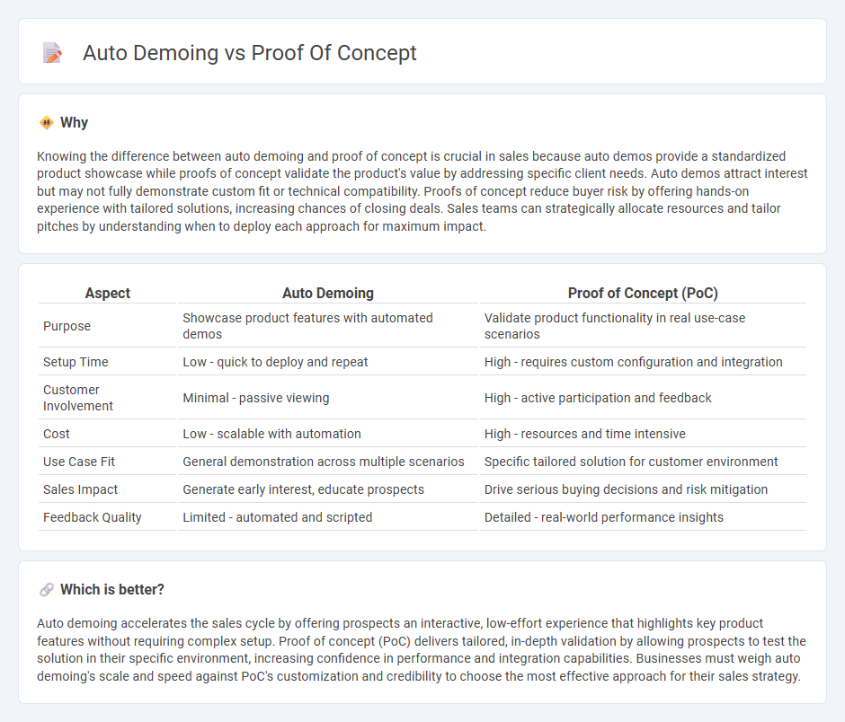 Auto Demoing vs Proof Of Concept in Sales