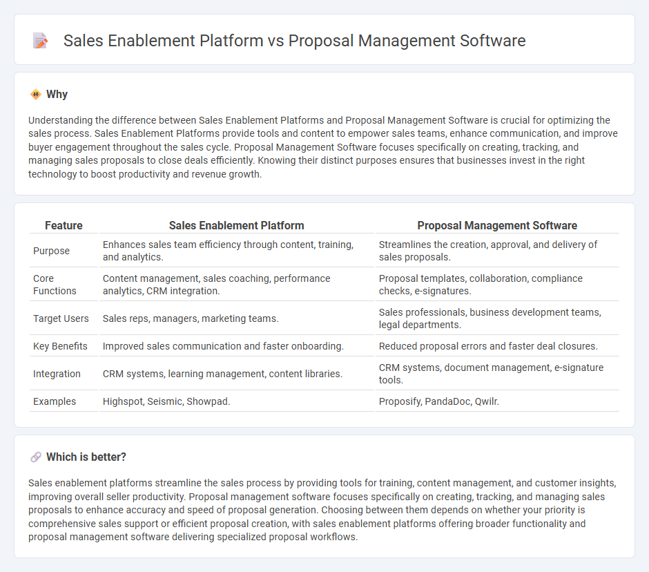 Sales Enablement Platform vs Proposal Management Software in Sales