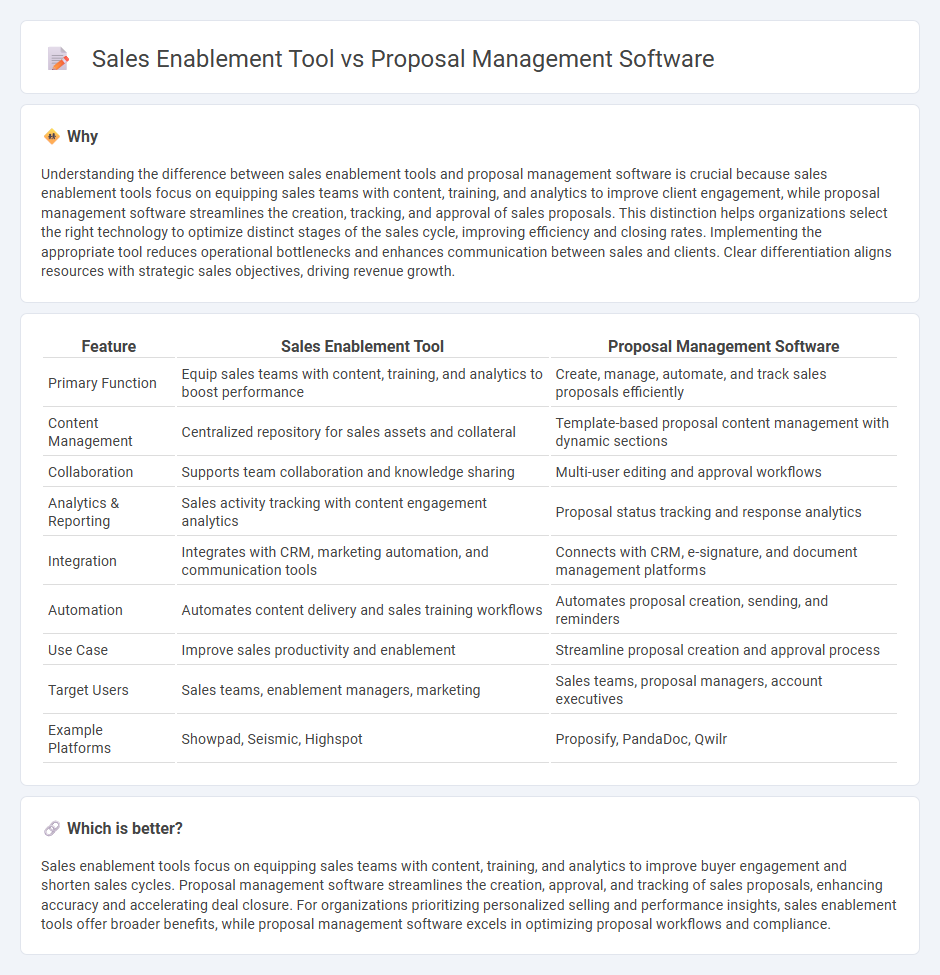 Sales Enablement Tool vs Proposal Management Software in Sales