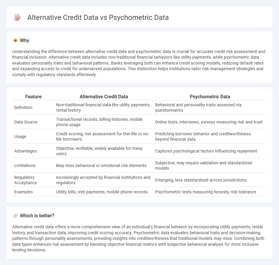 Alternative Credit Data vs Psychometric Data in Banking