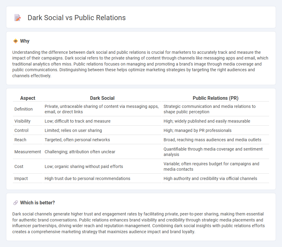 Dark Social vs Public Relations in Marketing