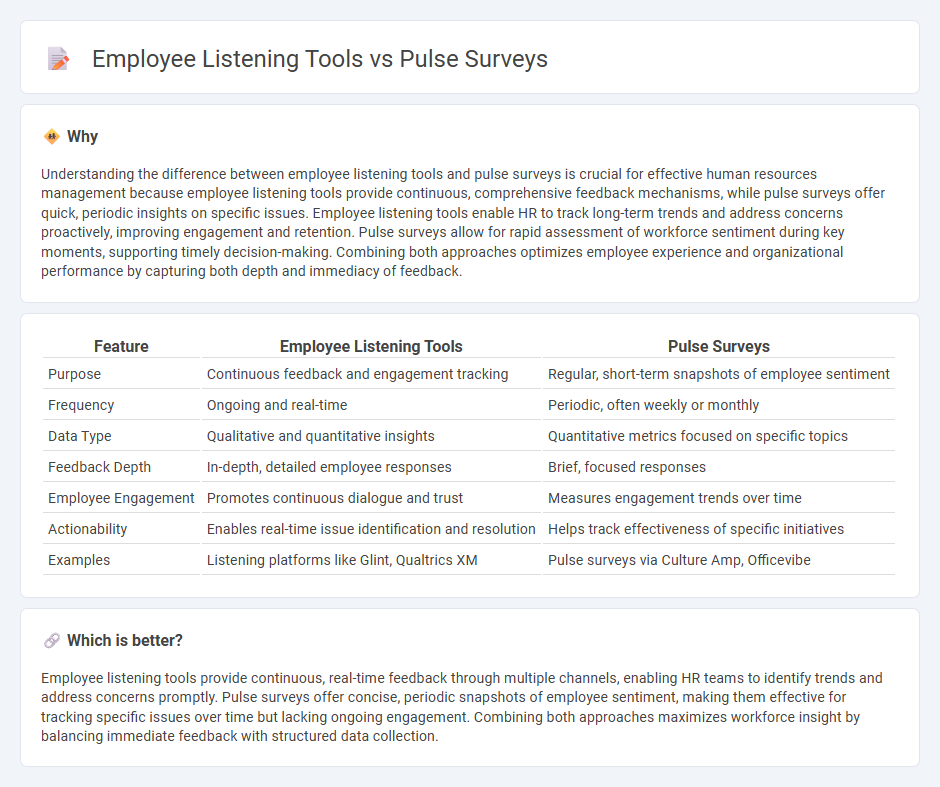 Employee Listening Tools vs Pulse Surveys in Human Resources