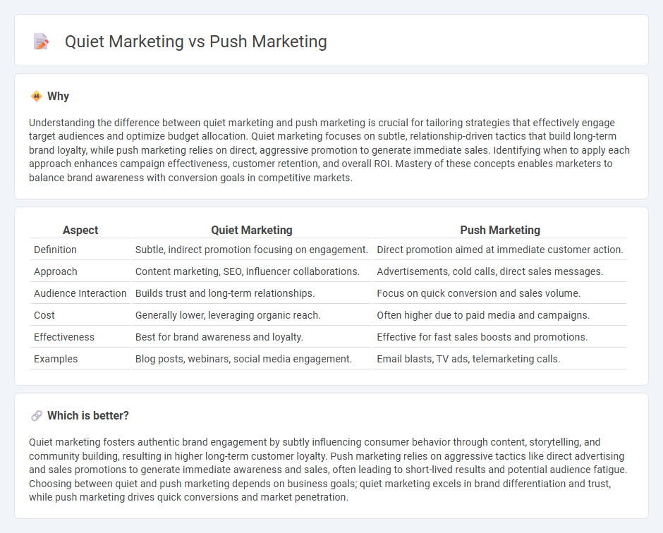 Quiet Marketing vs Push Marketing in Marketing