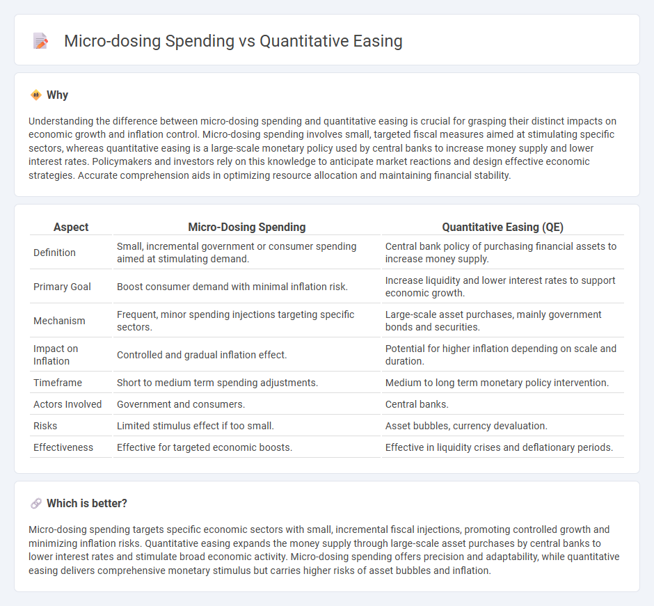 Micro-Dosing Spending vs Quantitative Easing in Economy