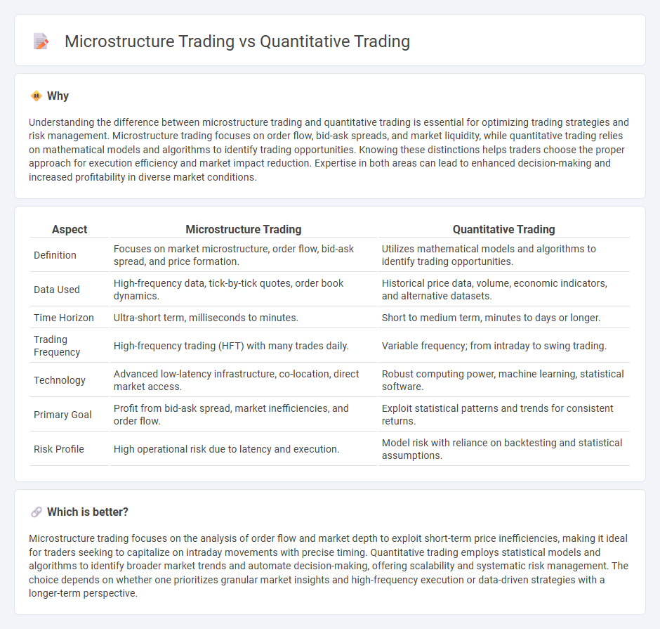 Microstructure Trading vs Quantitative Trading in Trading