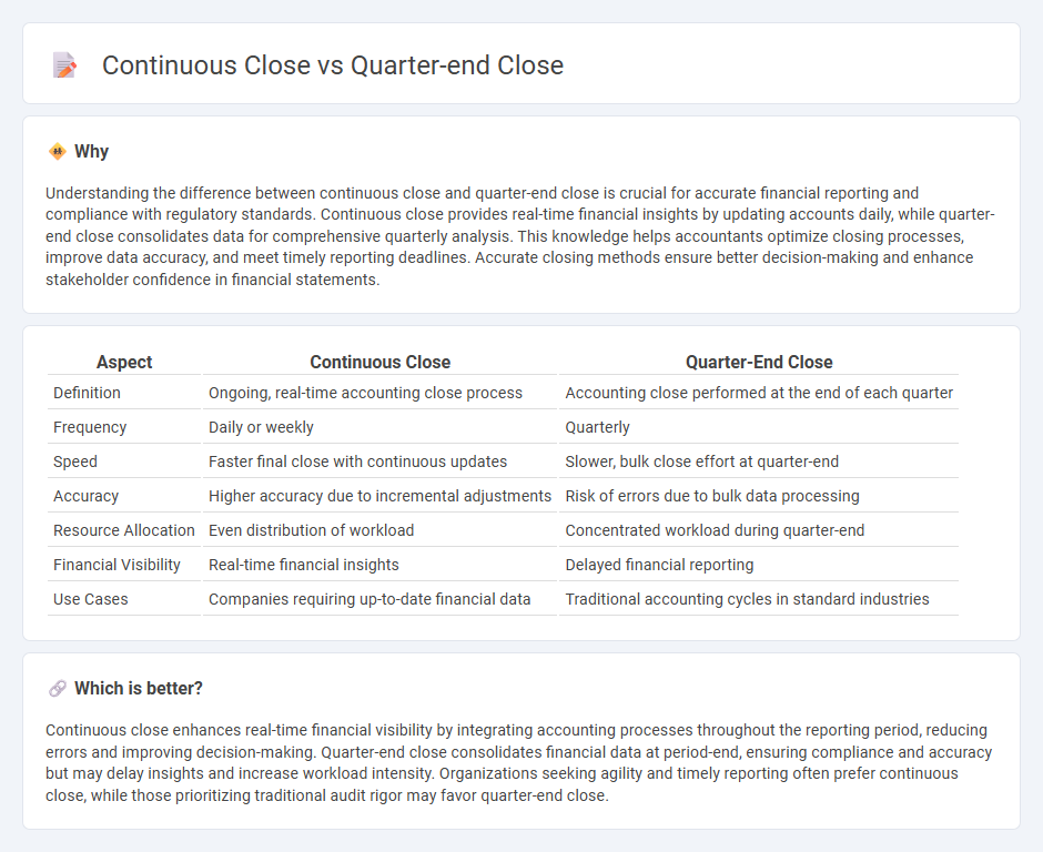 Continuous Close vs Quarter-End Close in Accounting