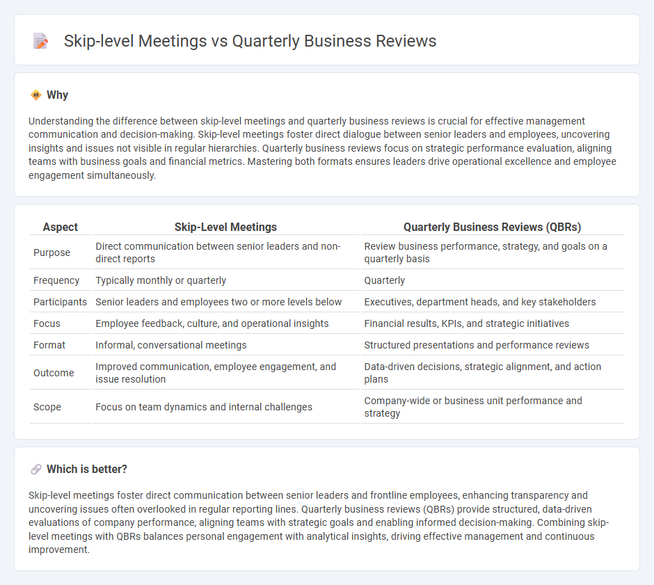 Skip-Level Meetings vs Quarterly Business Reviews in Management