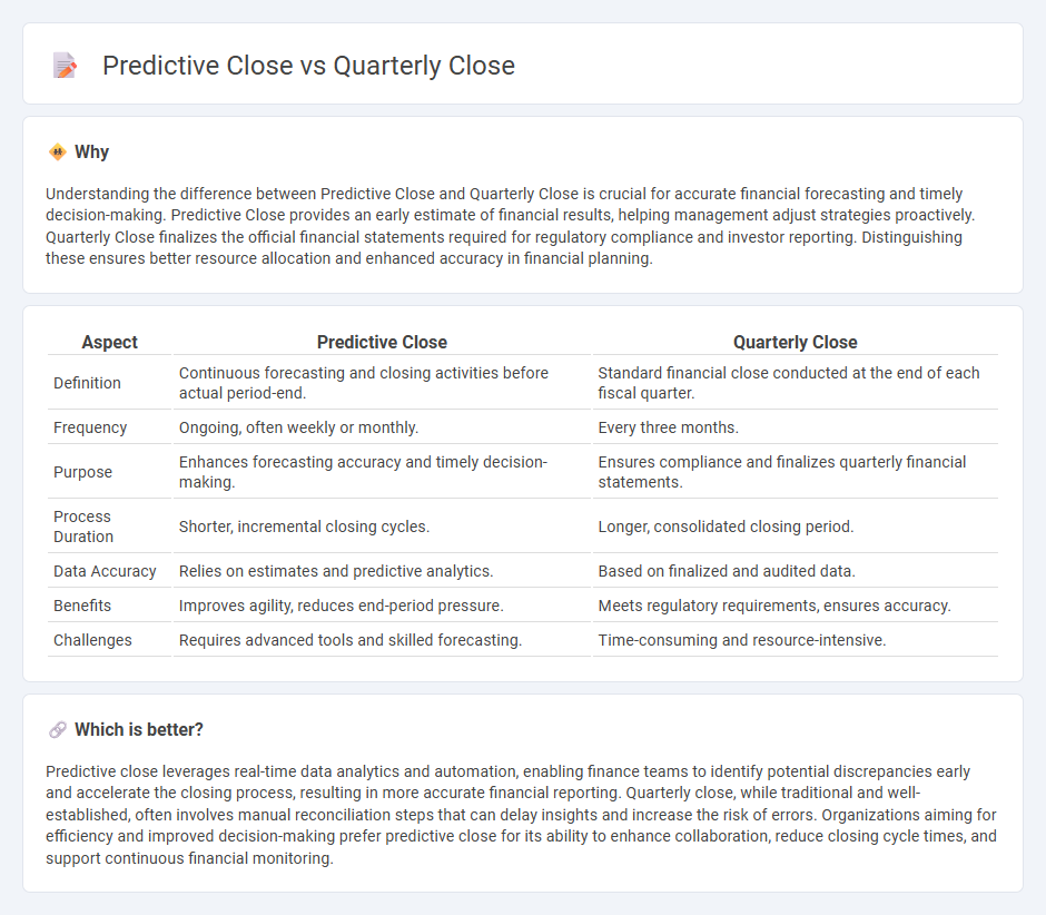 Predictive Close vs Quarterly Close in Accounting