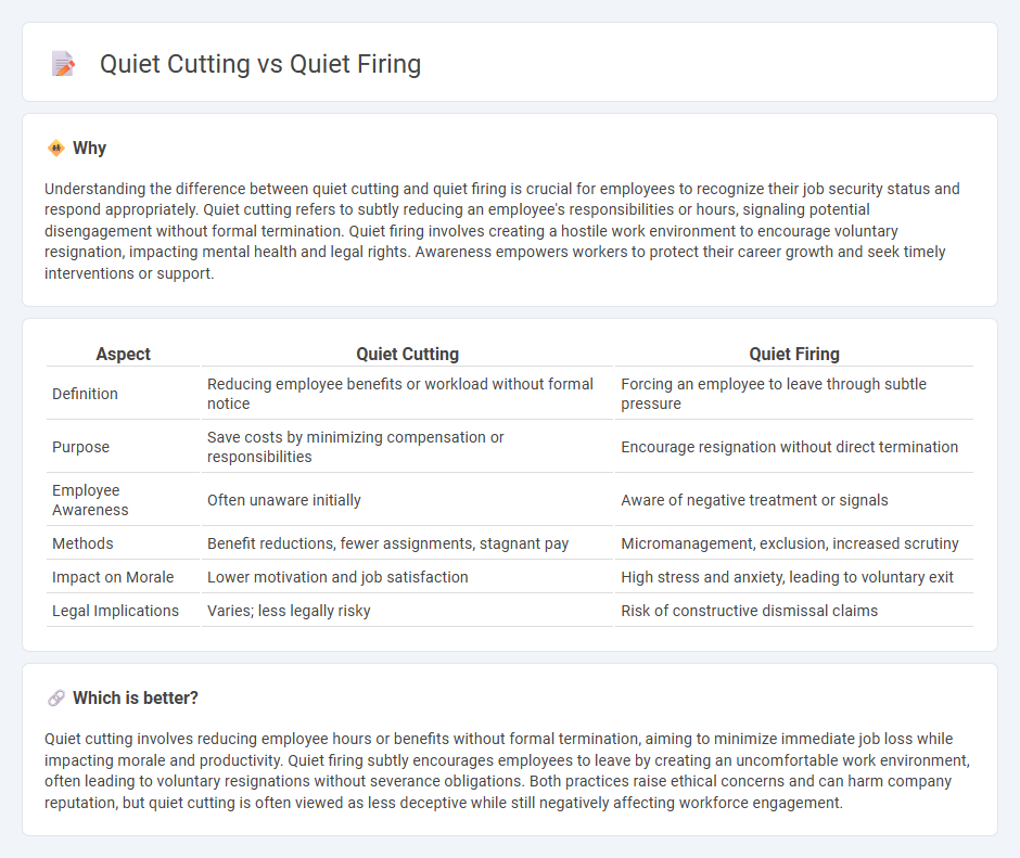 Quiet Cutting vs Quiet Firing in Employment