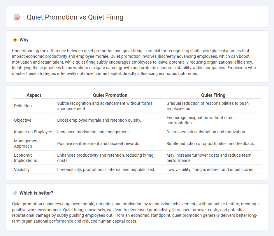 Quiet Promotion vs Quiet Firing in Economy