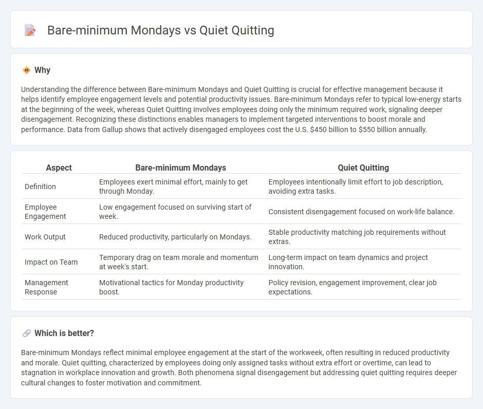 Bare-Minimum Mondays vs Quiet Quitting in Management