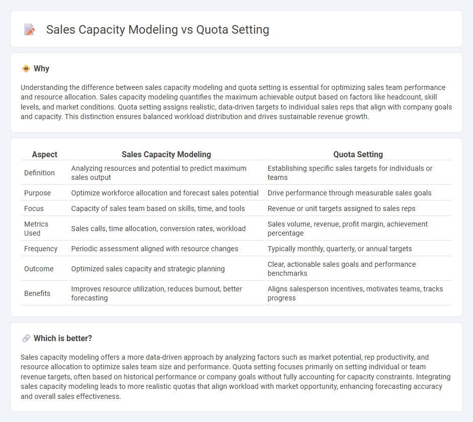 Sales Capacity Modeling vs Quota Setting in Sales
