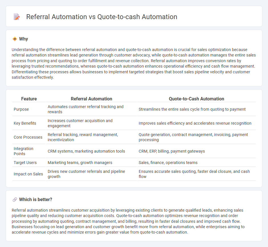 Referral Automation vs Quote-To-Cash Automation in Sales