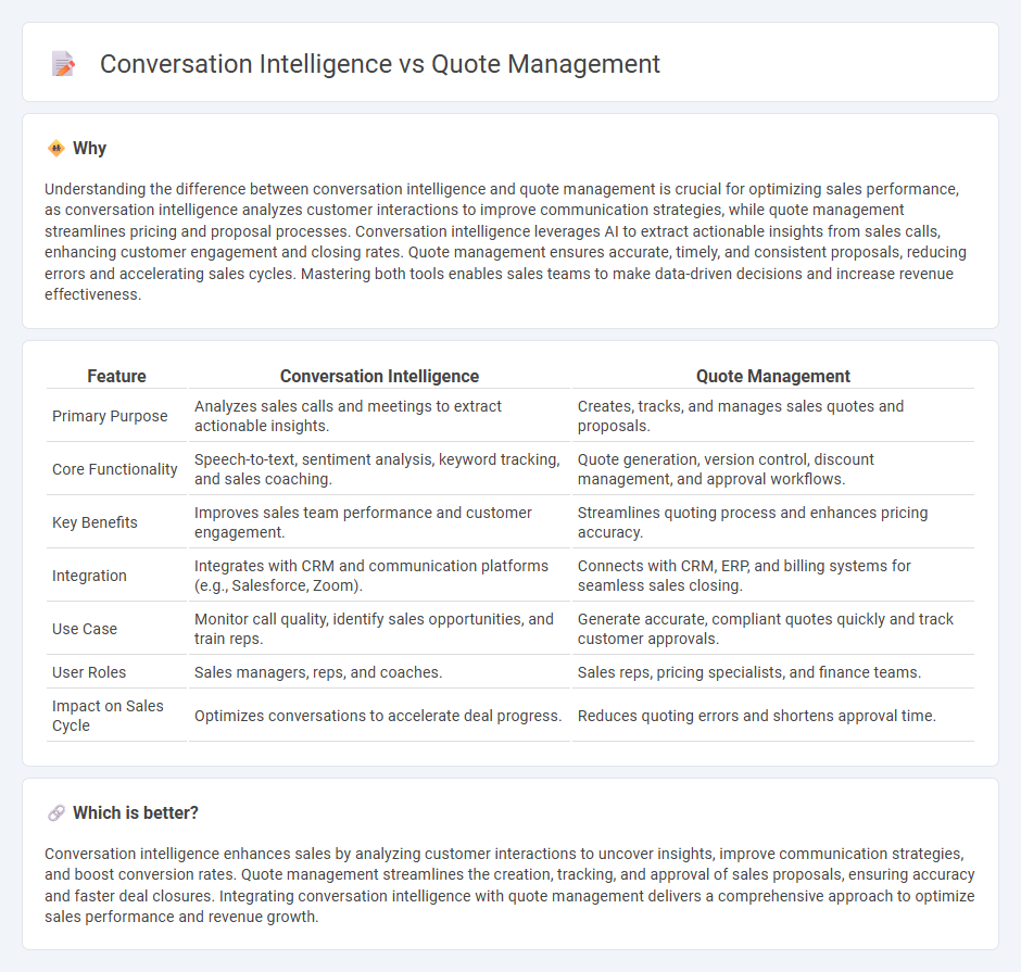 Conversation Intelligence vs Quote Management in Sales