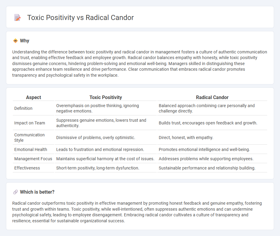 Toxic Positivity vs Radical Candor in Management