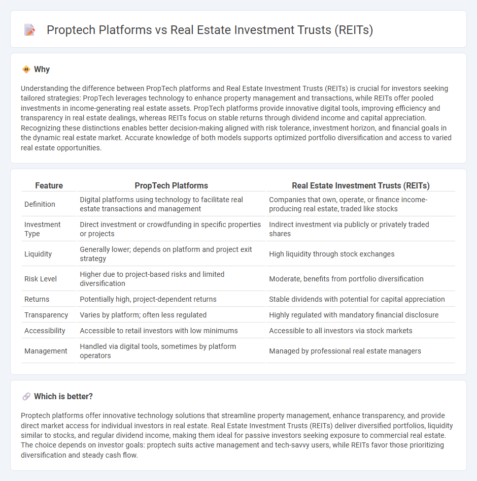 Proptech Platforms vs Real Estate Investment Trusts (Reits) in Real Estate