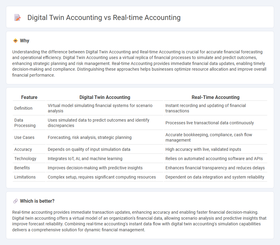 Digital Twin Accounting vs Real-Time Accounting in Accounting