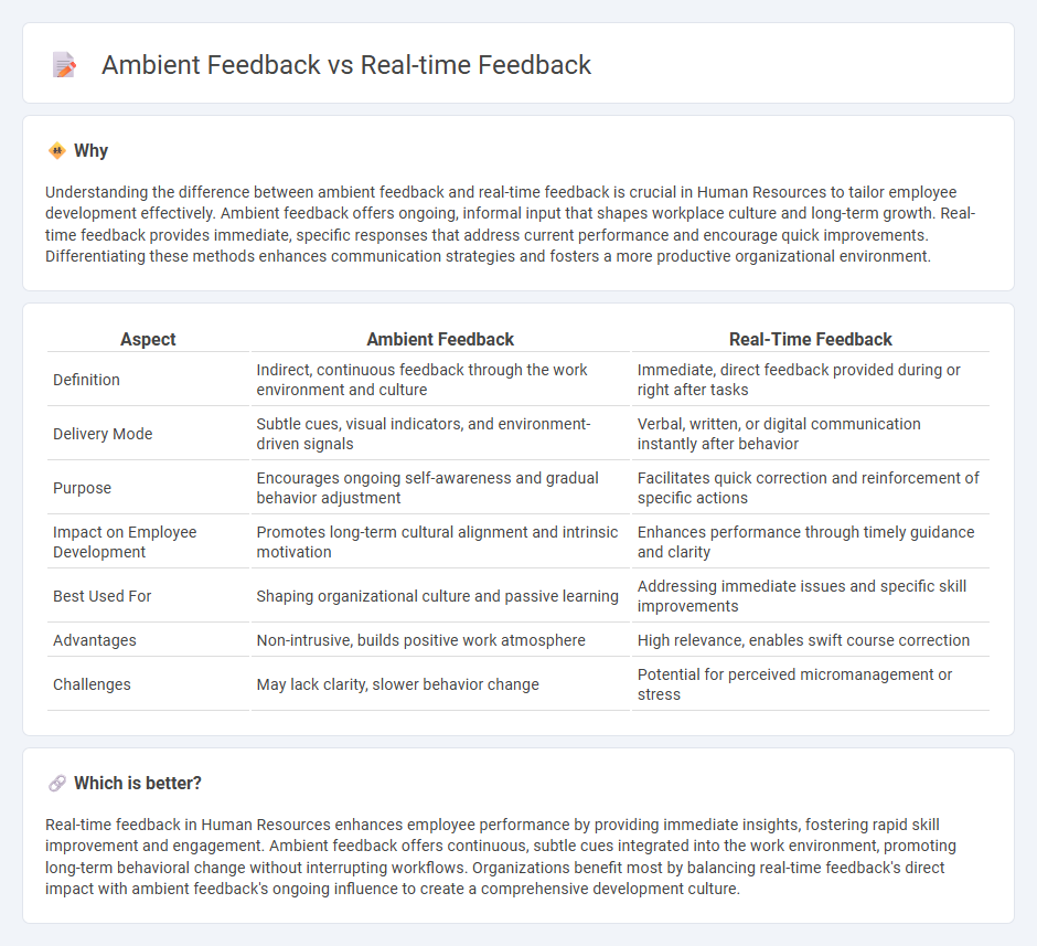 Ambient Feedback vs Real-Time Feedback in Human Resources