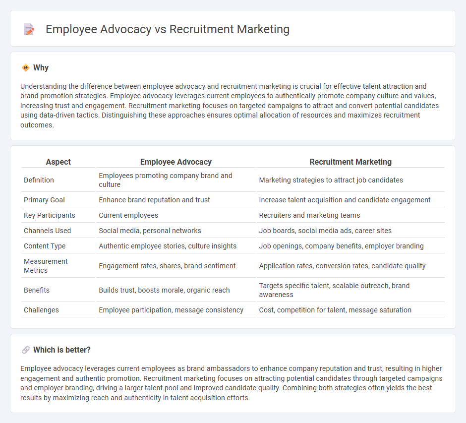 Employee Advocacy vs Recruitment Marketing in Management