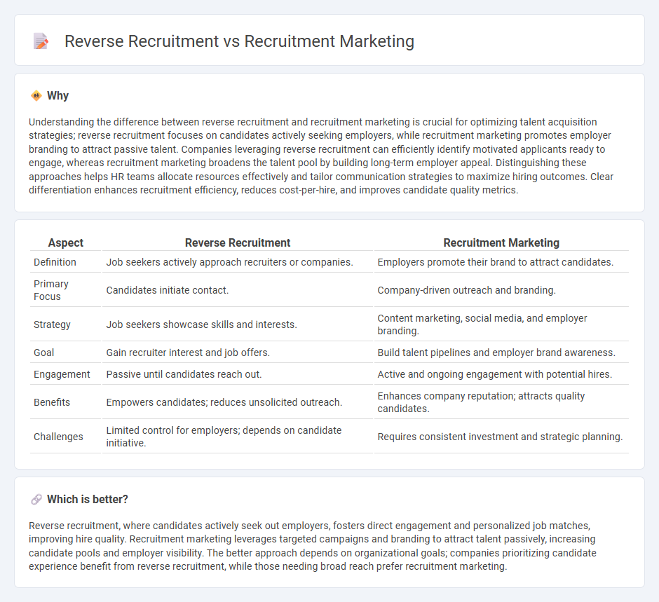 Reverse Recruitment vs Recruitment Marketing in Employment