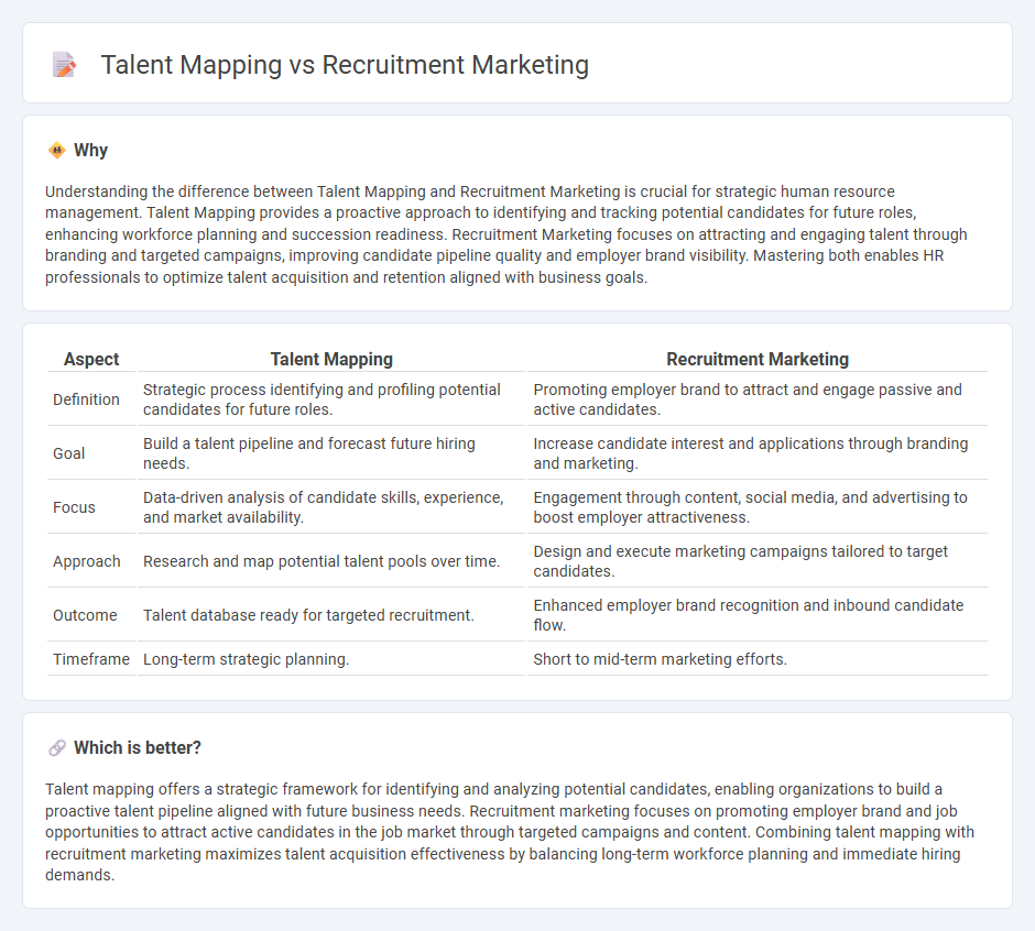 Talent Mapping vs Recruitment Marketing in Human Resources