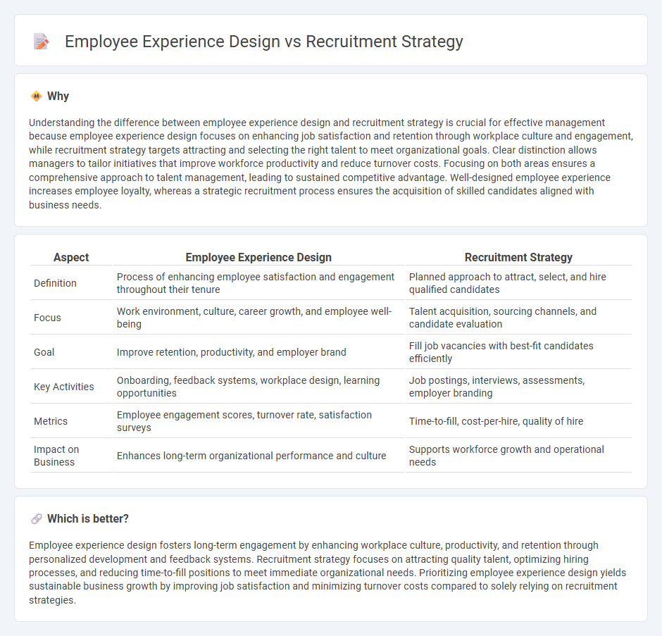 Employee Experience Design vs Recruitment Strategy in Management
