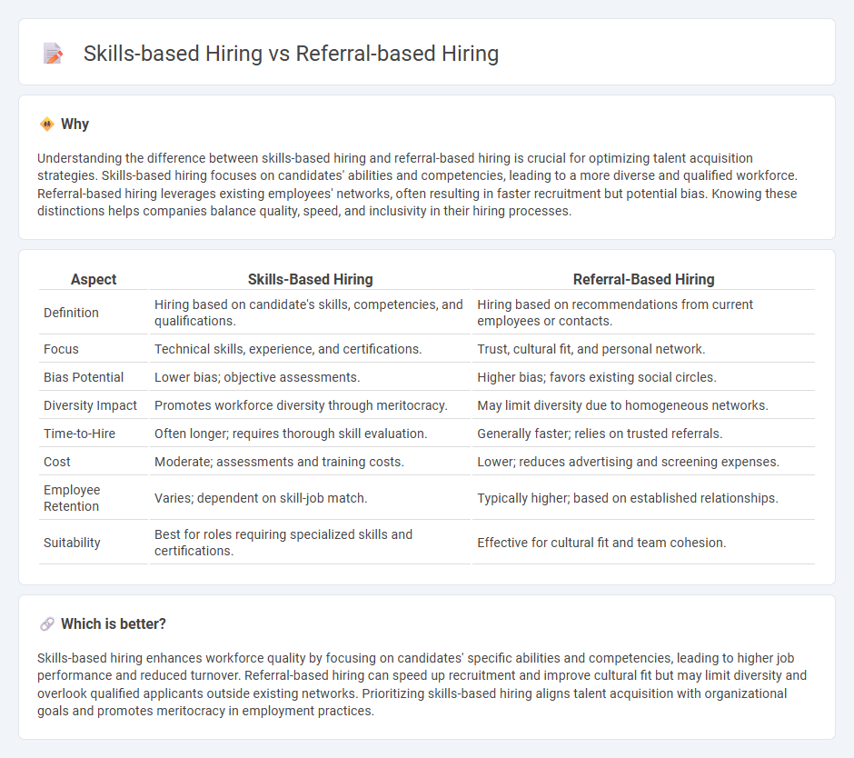 Skills-Based Hiring vs Referral-Based Hiring in Employment