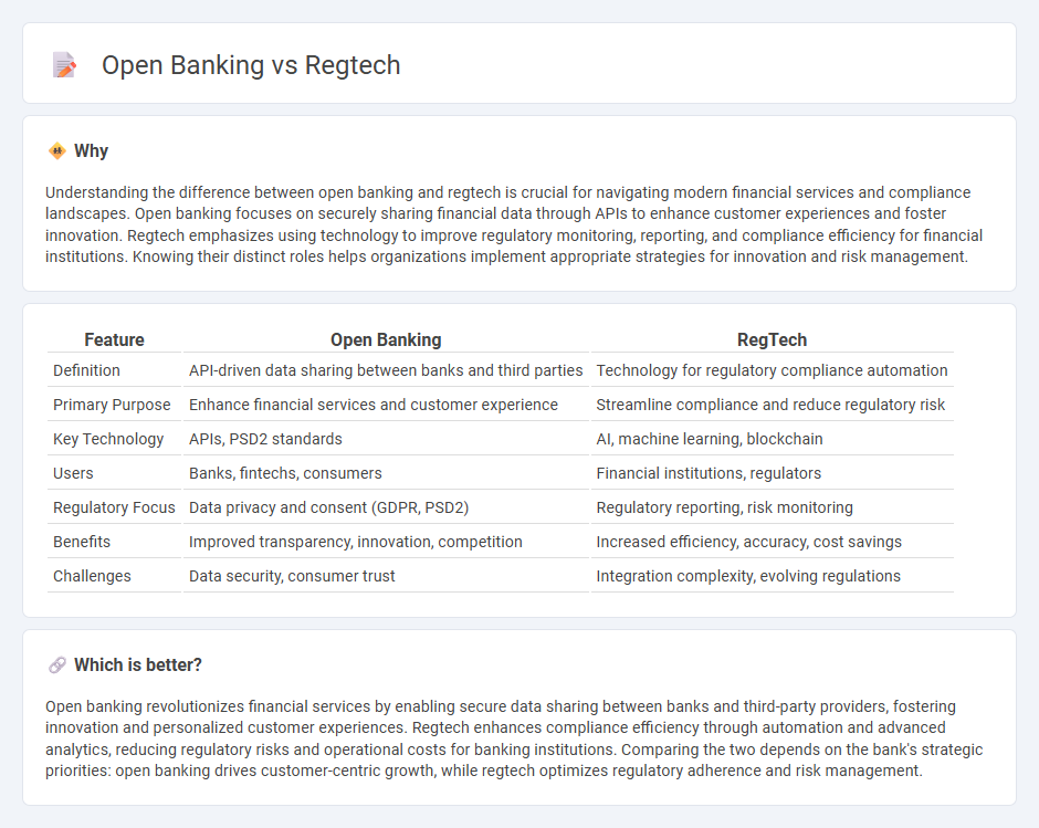 Open Banking vs Regtech in Banking