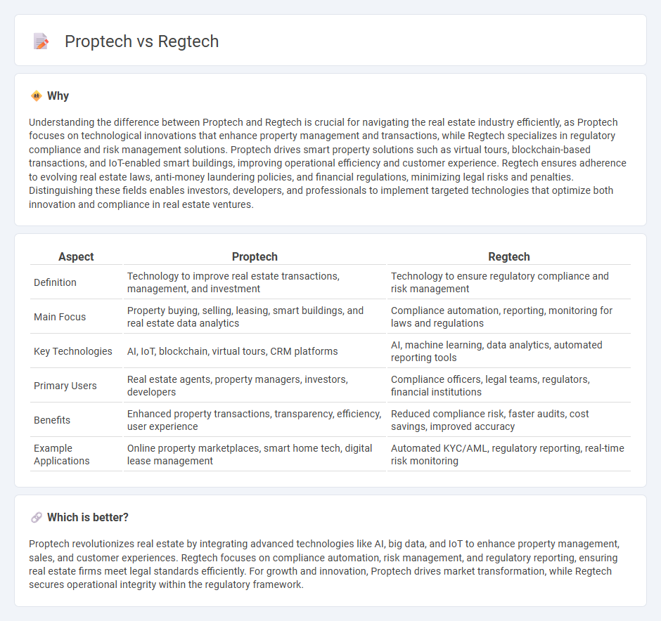 Proptech vs Regtech in Real Estate