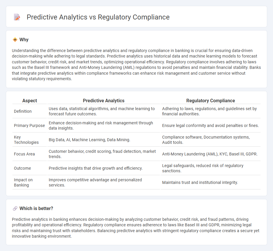 Predictive Analytics vs Regulatory Compliance in Banking