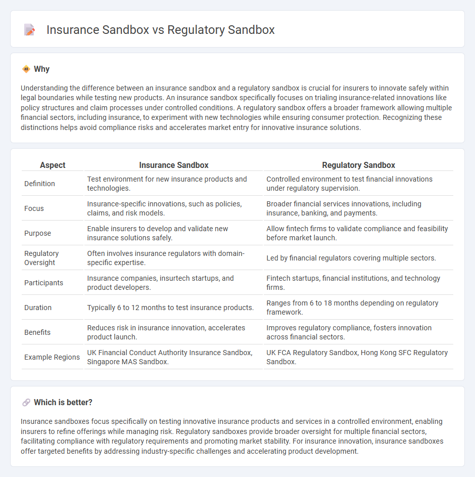 Insurance Sandbox vs Regulatory Sandbox in Insurance