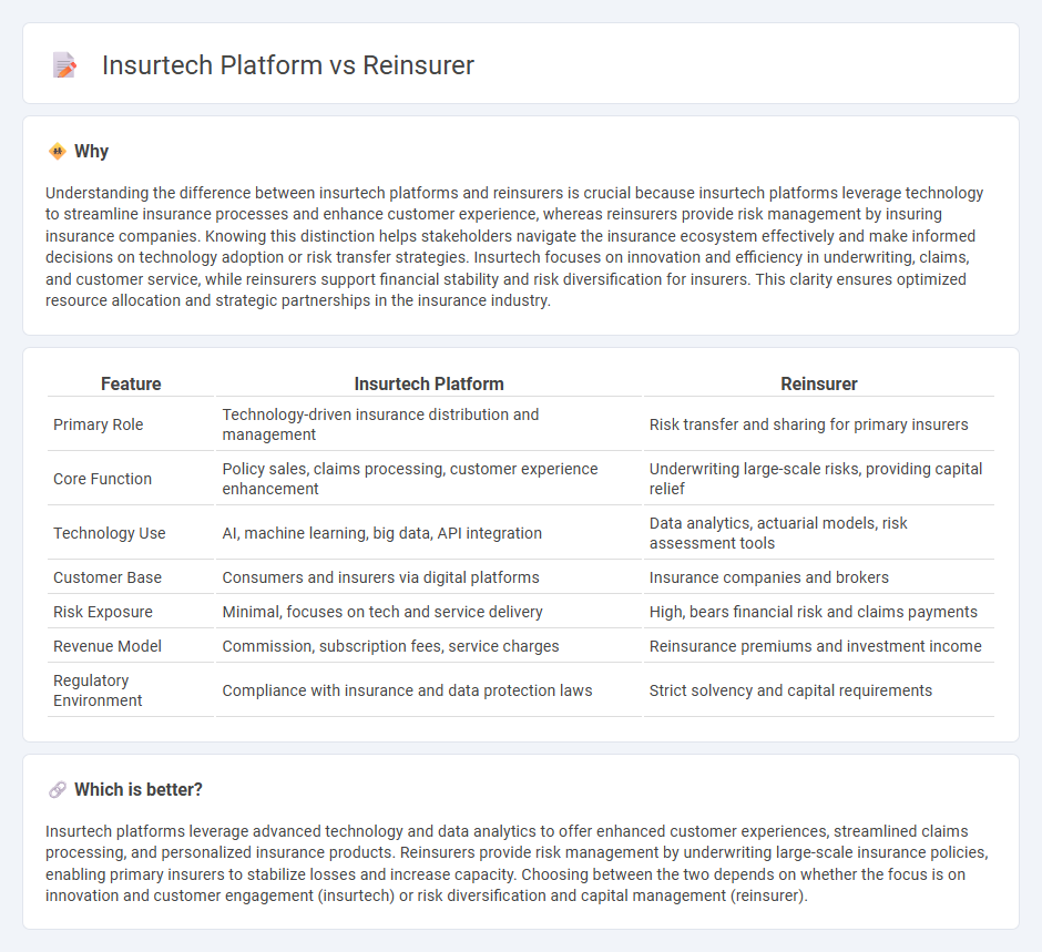 Insurtech Platform vs Reinsurer in Insurance