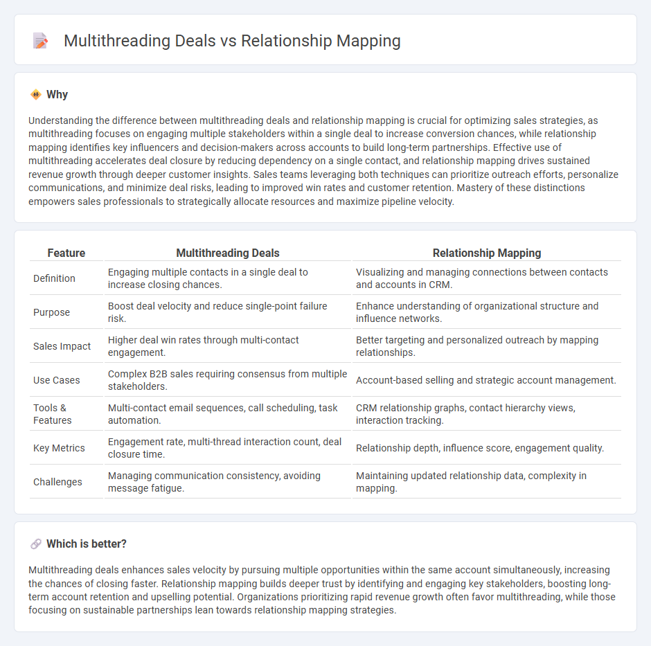 Multithreading Deals vs Relationship Mapping in Sales